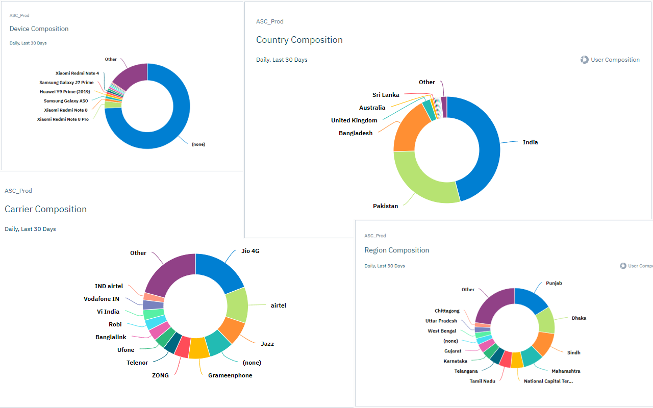 User data visualization