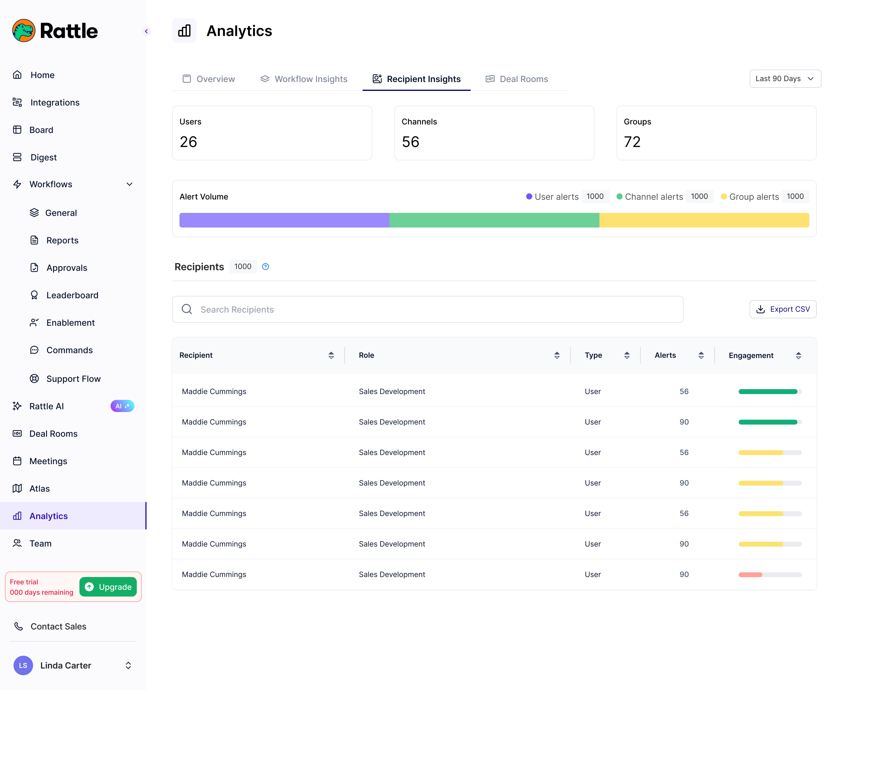 Recipient engagement insights