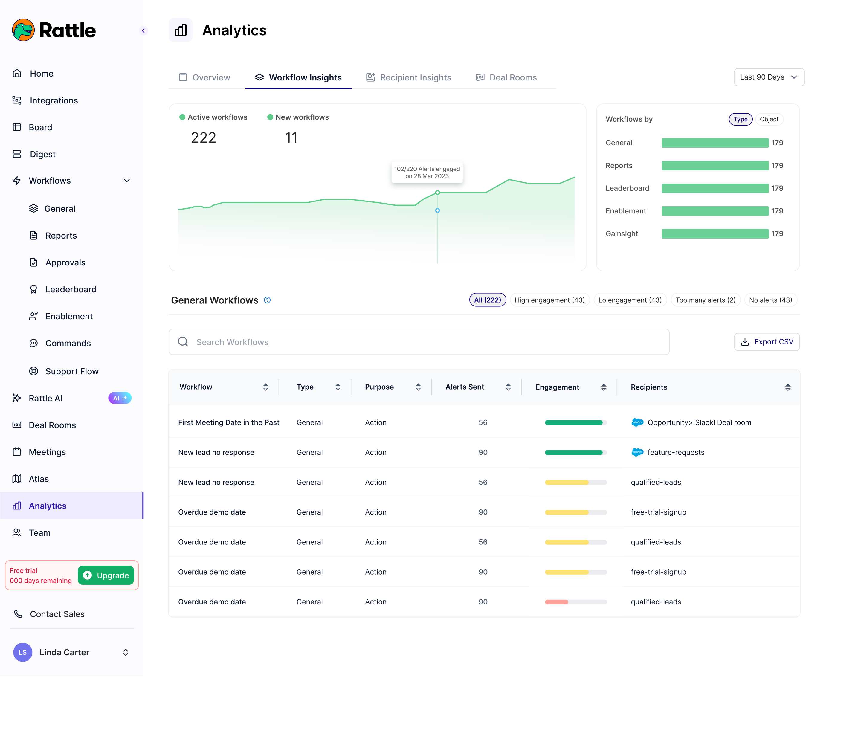 Workflow insights metrics